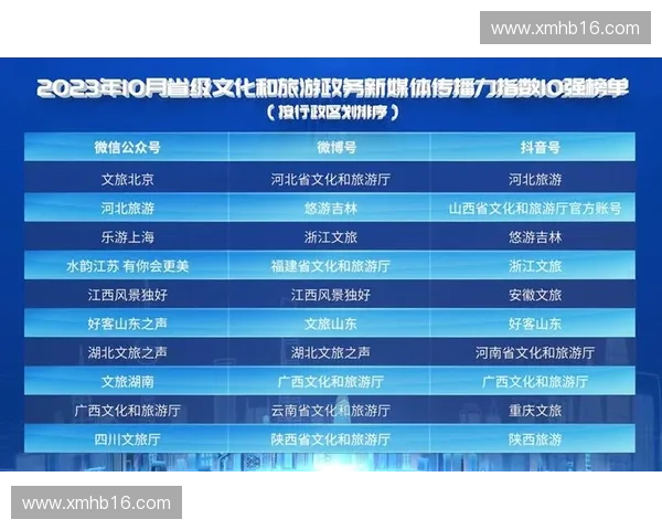 体育文化数字化驱动全民健身传播创新与产业融合高质量发展路径研究